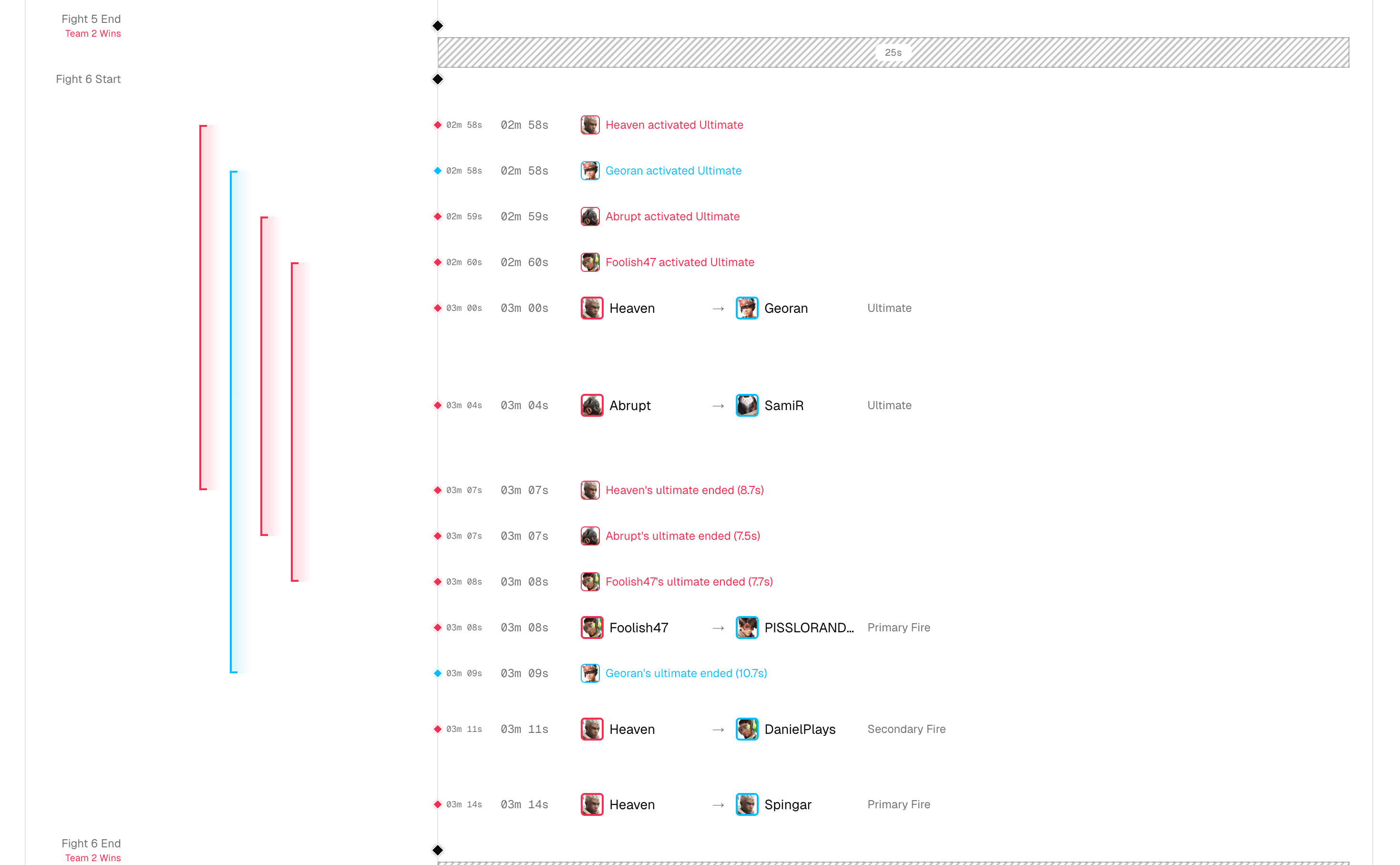 Sightline killfeed visualization showing match events