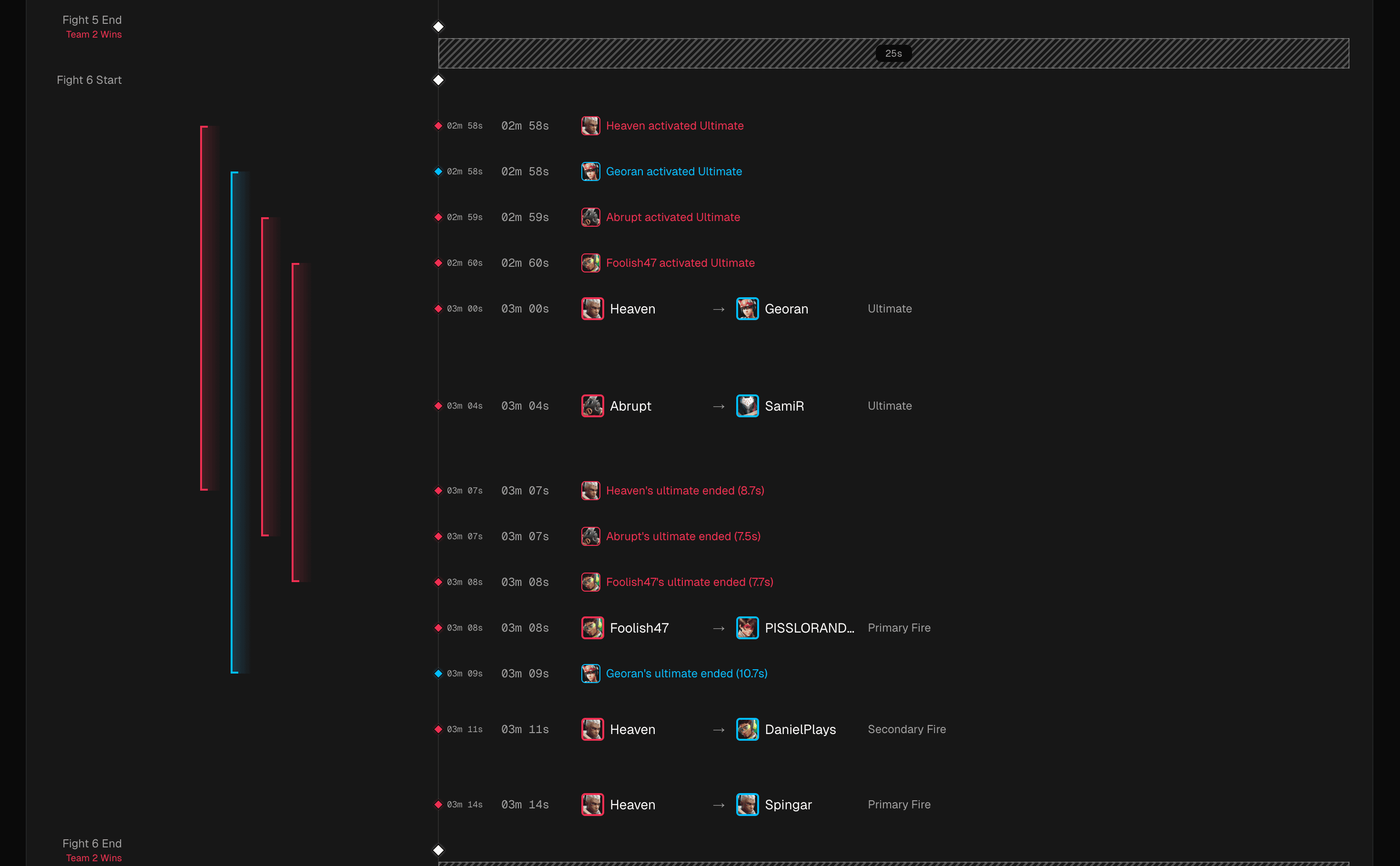 Sightline killfeed visualization showing match events