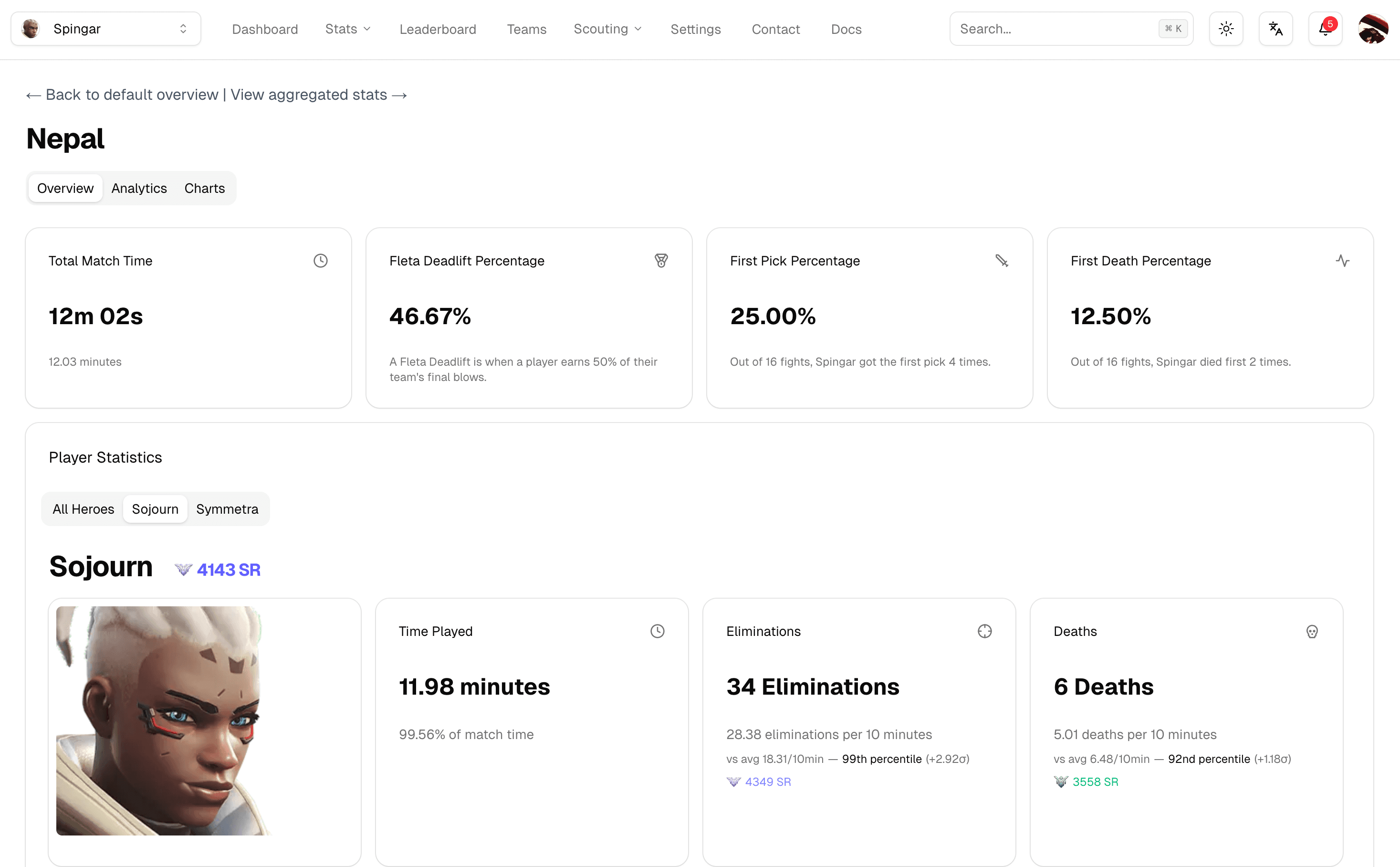 Sightline player analytics dashboard showing skill ratings and performance charts