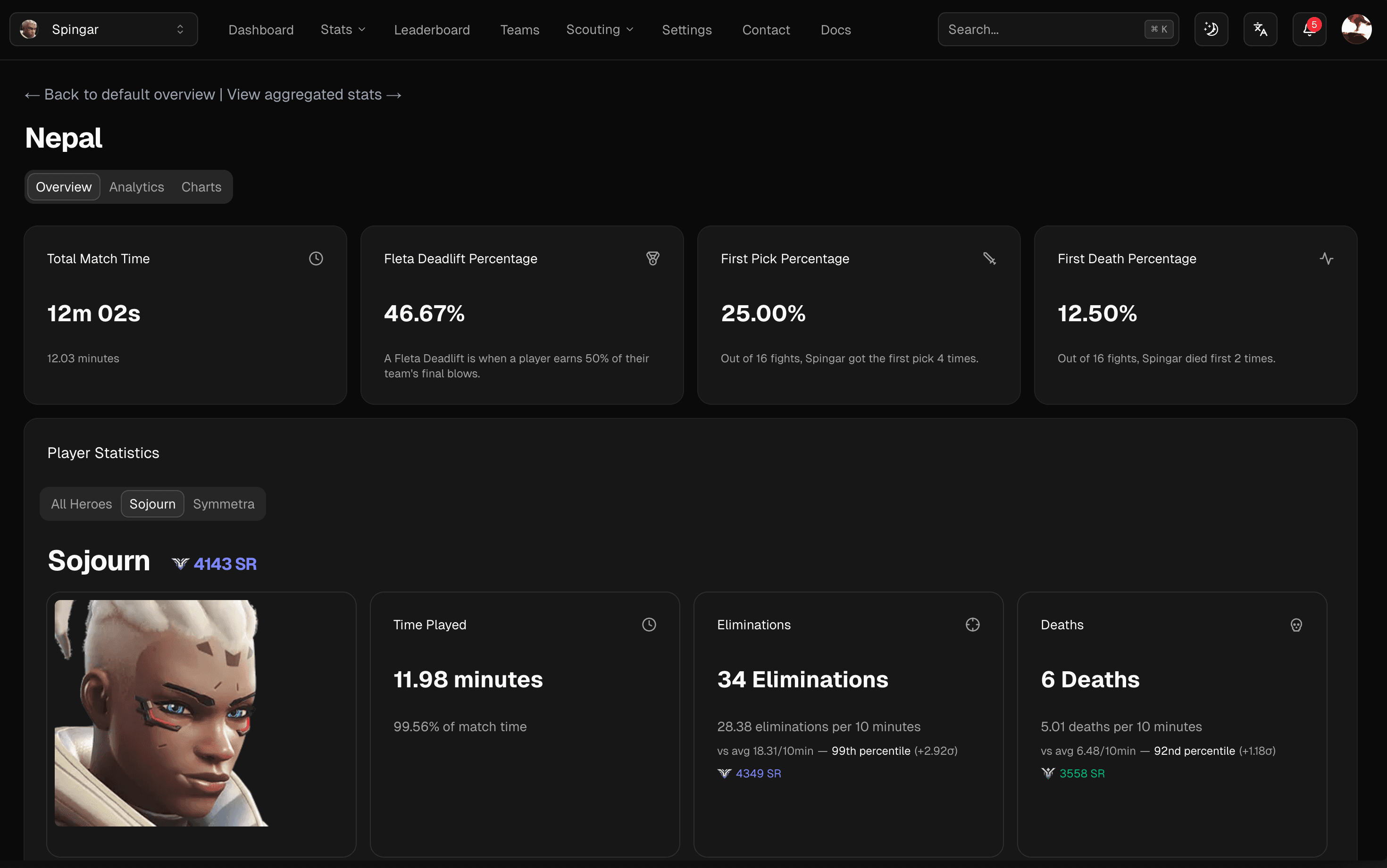 Sightline player analytics dashboard showing skill ratings and performance charts